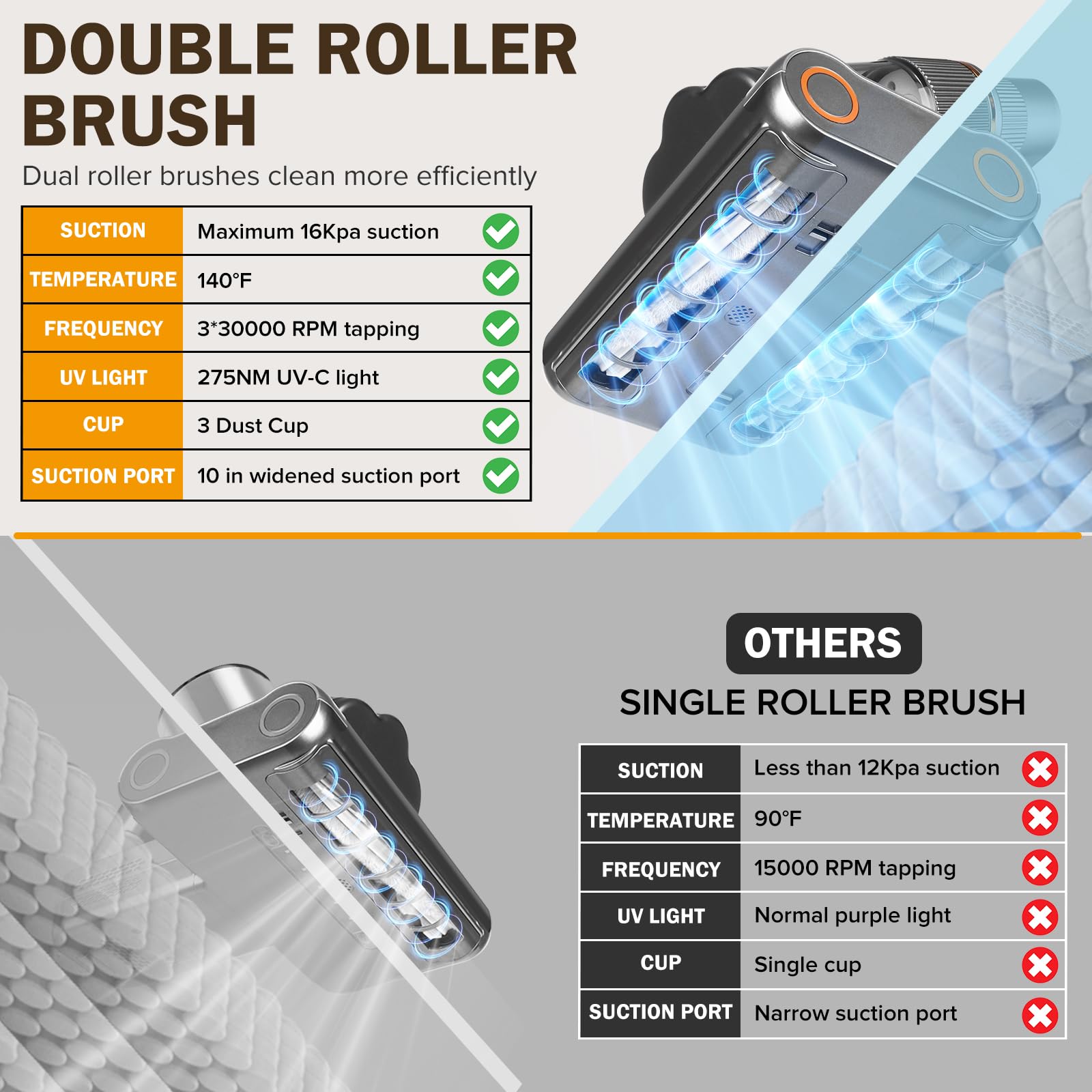 Davanpal Powerful Mattress Vacuum Cleaner,Handheld Bed Vacuum With Uv-C Light, 16Kpa Strong Suction, 30000 Rpm Dual Drum Brushes